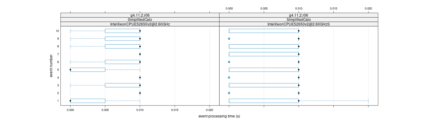 prof_early_events_plot.png