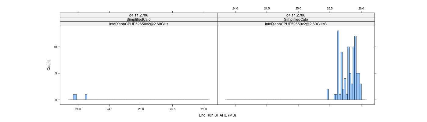 prof_memory_share_histogram.png