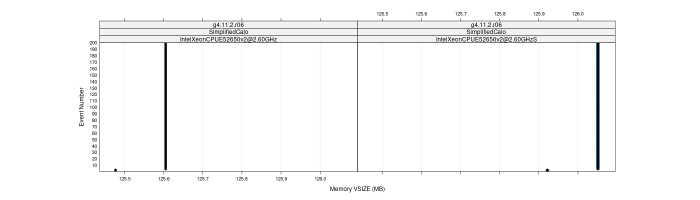 prof_memory_vsize_plot.png