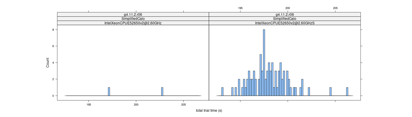 prof_basic_trial_times_histogram.png