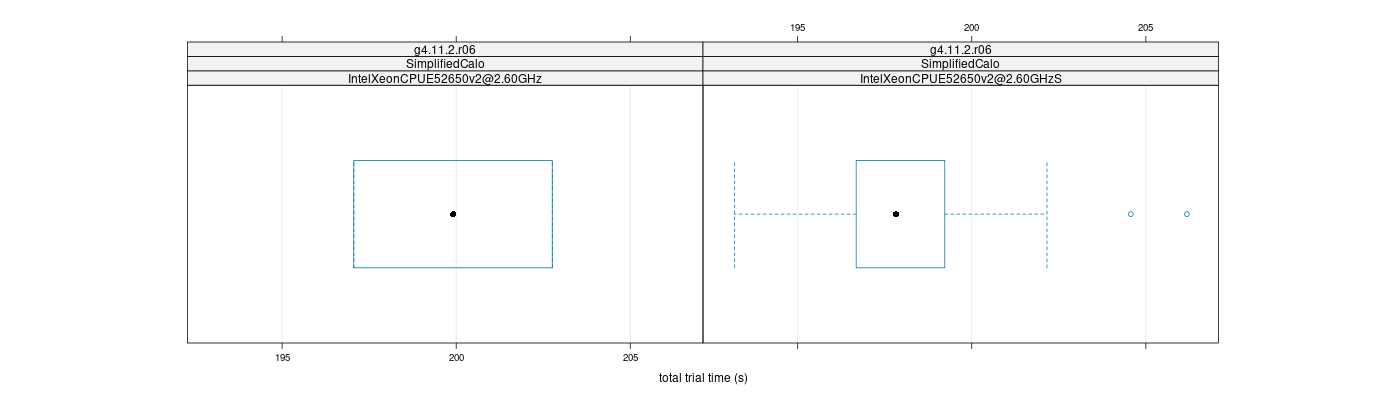 prof_basic_trial_times_plot.png