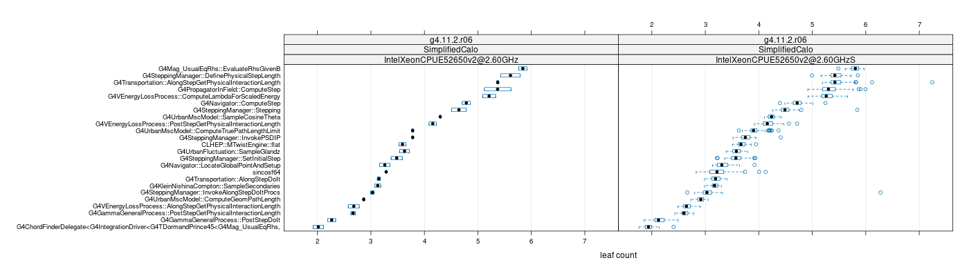 prof_big_functions_count_plot_01.png