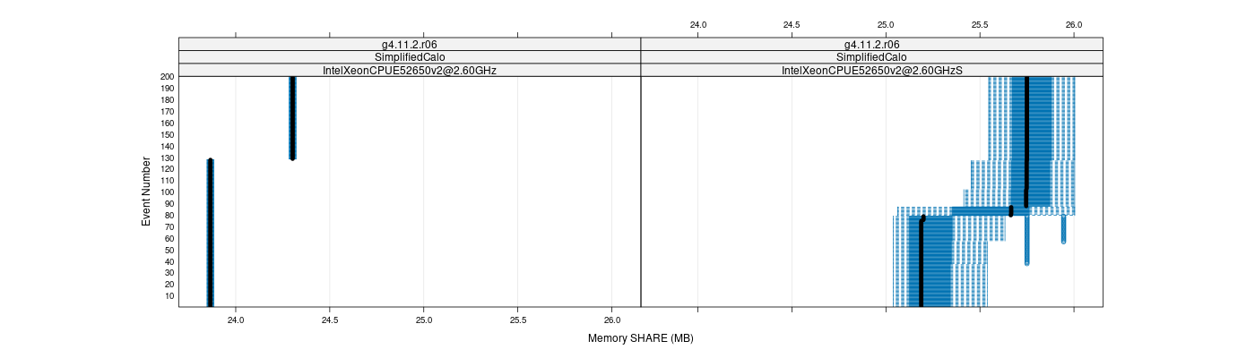 prof_memory_share_plot.png