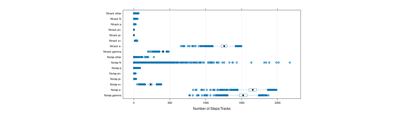 prof_nstep_particle_plot.png