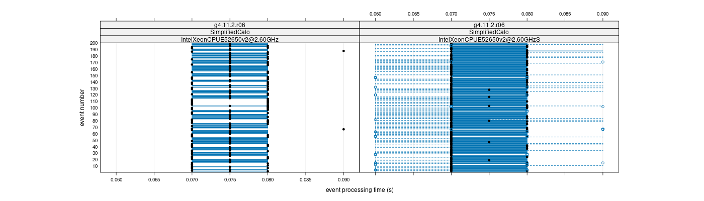 prof_100_events_plot.png