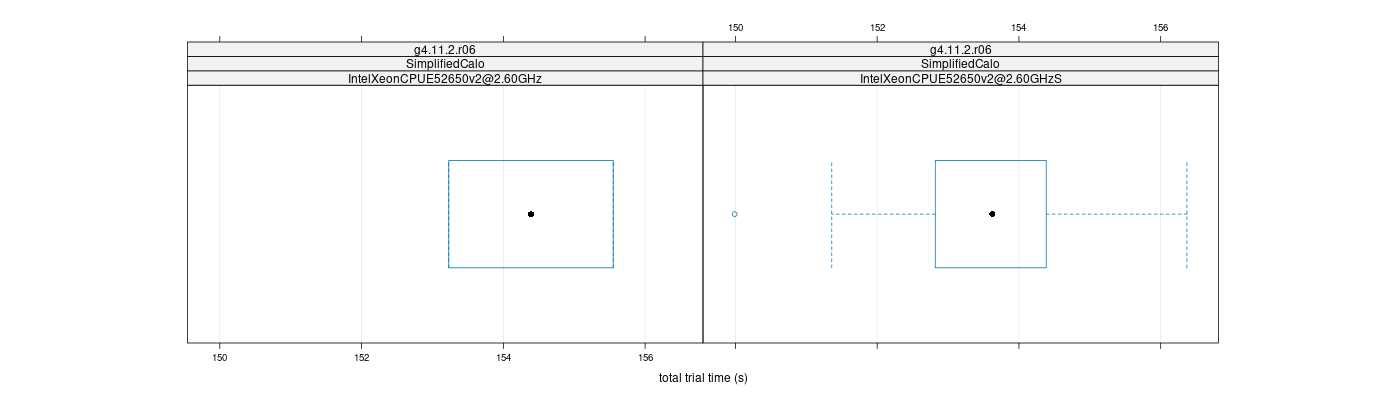 prof_basic_trial_times_plot.png