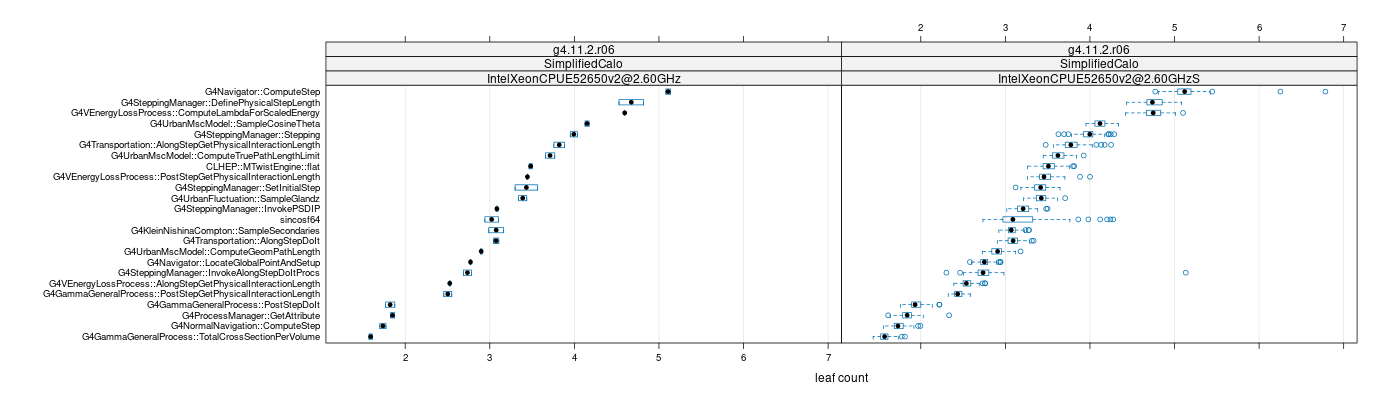 prof_big_functions_count_plot_01.png