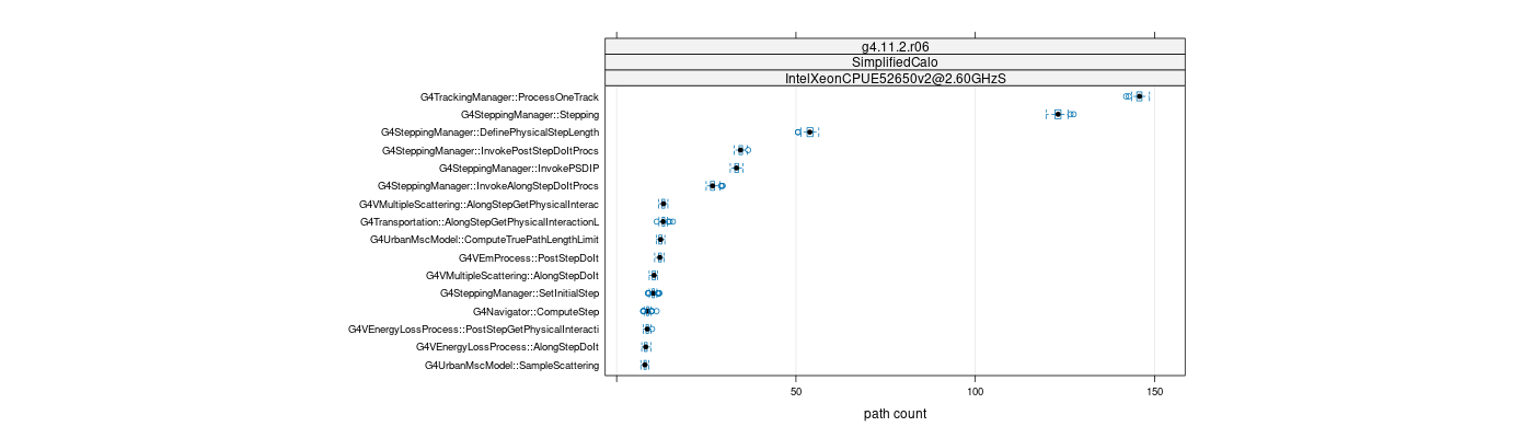 prof_big_paths_count_plot_05_95.png