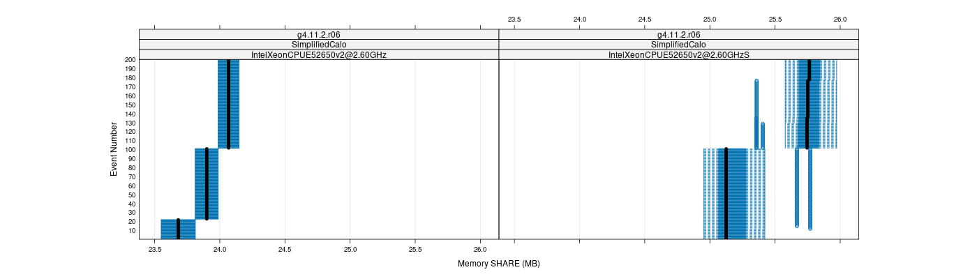 prof_memory_share_plot.png