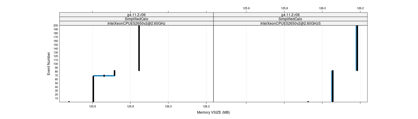 prof_memory_vsize_plot.png