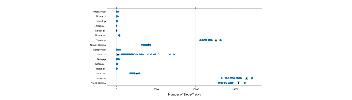 prof_nstep_particle_plot.png