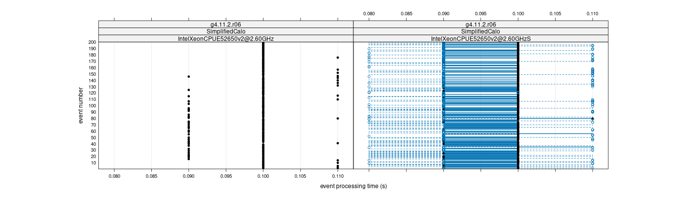 prof_100_events_plot.png