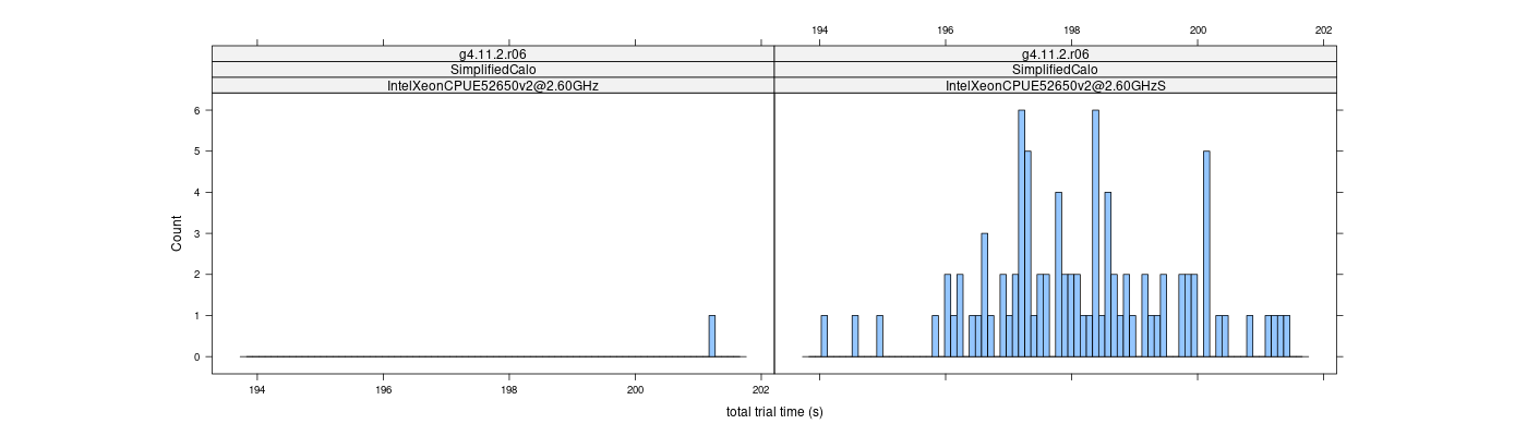 prof_basic_trial_times_histogram.png