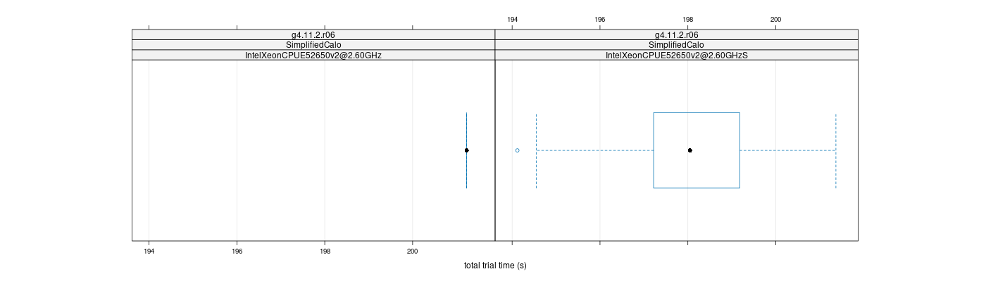 prof_basic_trial_times_plot.png