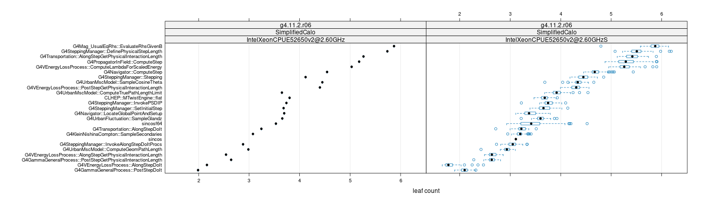 prof_big_functions_count_plot_01.png