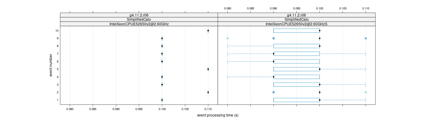 prof_early_events_plot.png