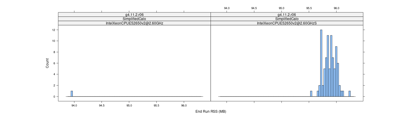 prof_memory_run_rss_histogram.png