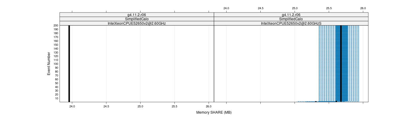 prof_memory_share_plot.png