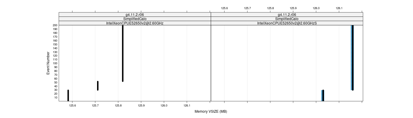 prof_memory_vsize_plot.png