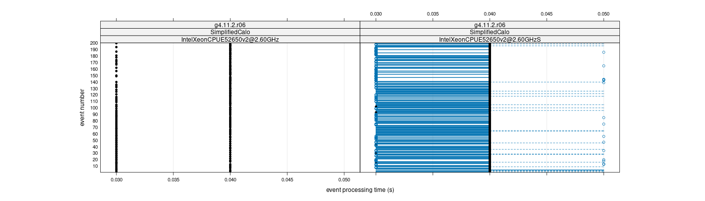 prof_100_events_plot.png