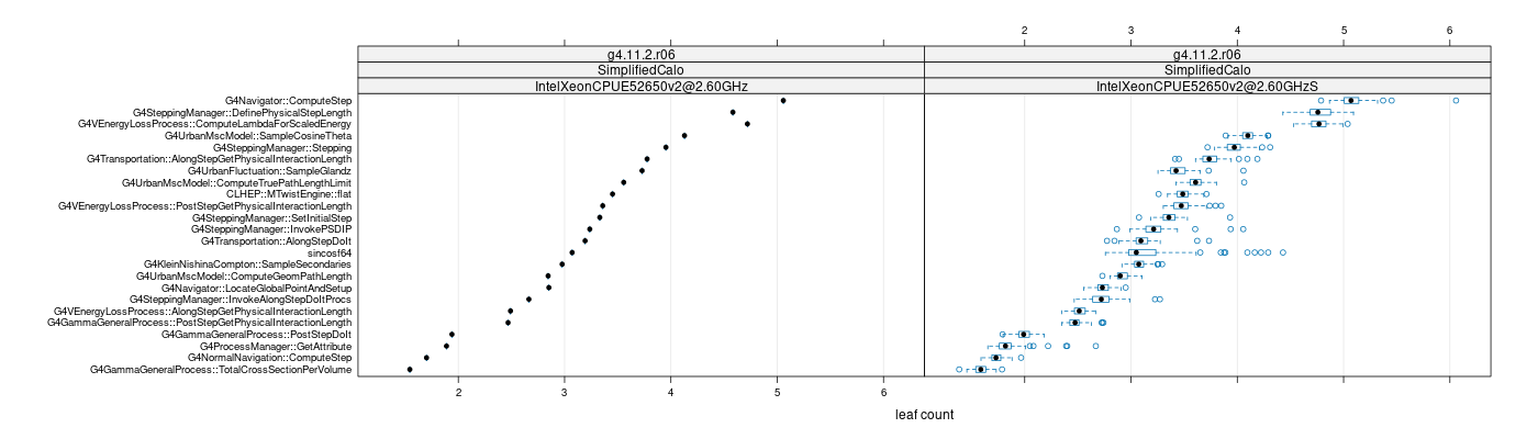 prof_big_functions_count_plot_01.png