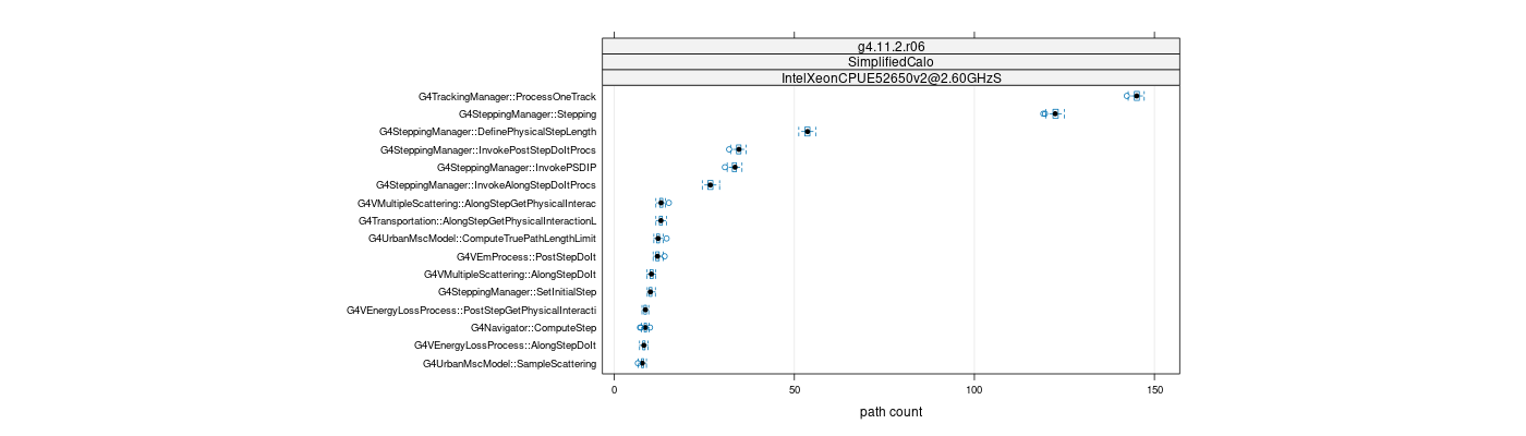 prof_big_paths_count_plot_05_95.png