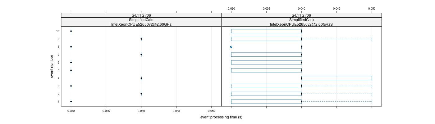 prof_early_events_plot.png