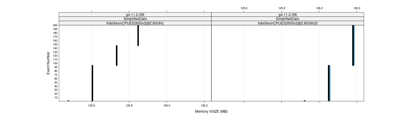 prof_memory_vsize_plot.png