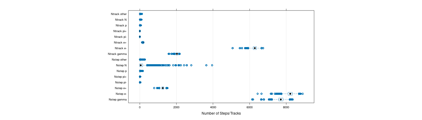 prof_nstep_particle_plot.png