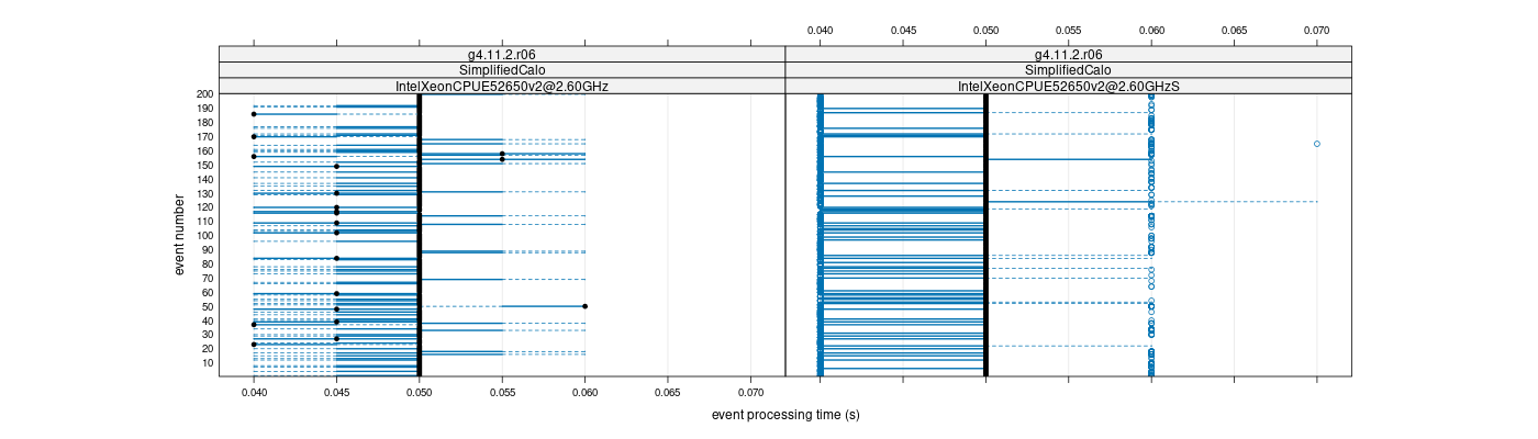 prof_100_events_plot.png