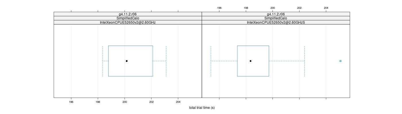 prof_basic_trial_times_plot.png