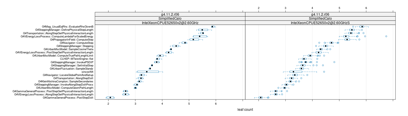 prof_big_functions_count_plot_01.png