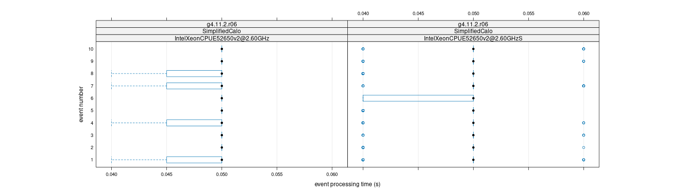 prof_early_events_plot.png