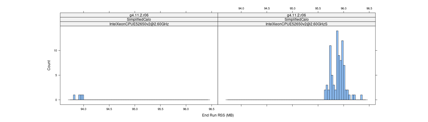 prof_memory_run_rss_histogram.png