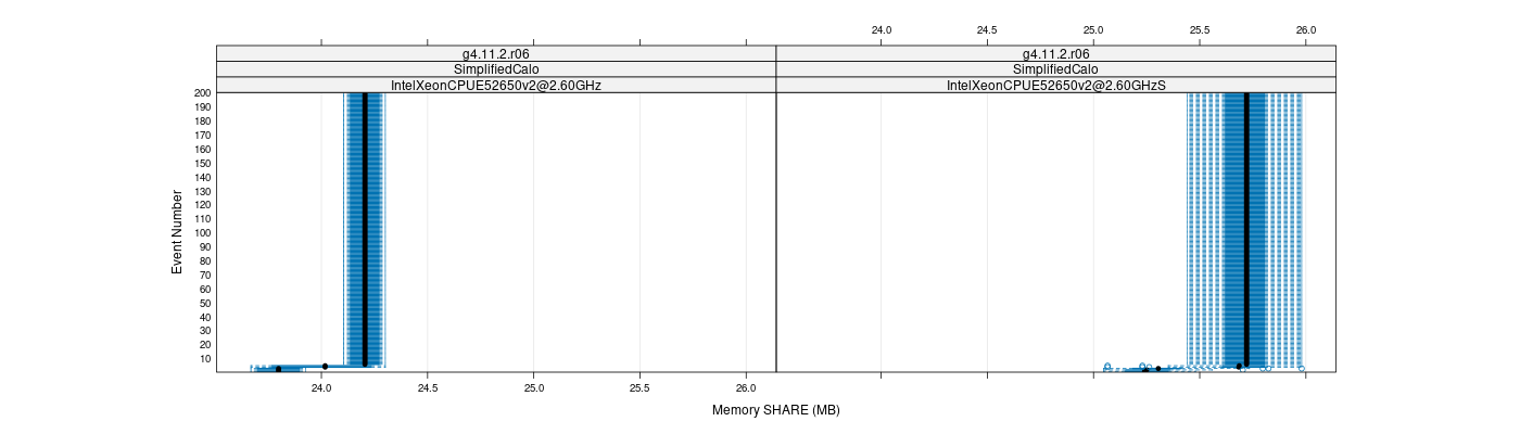 prof_memory_share_plot.png