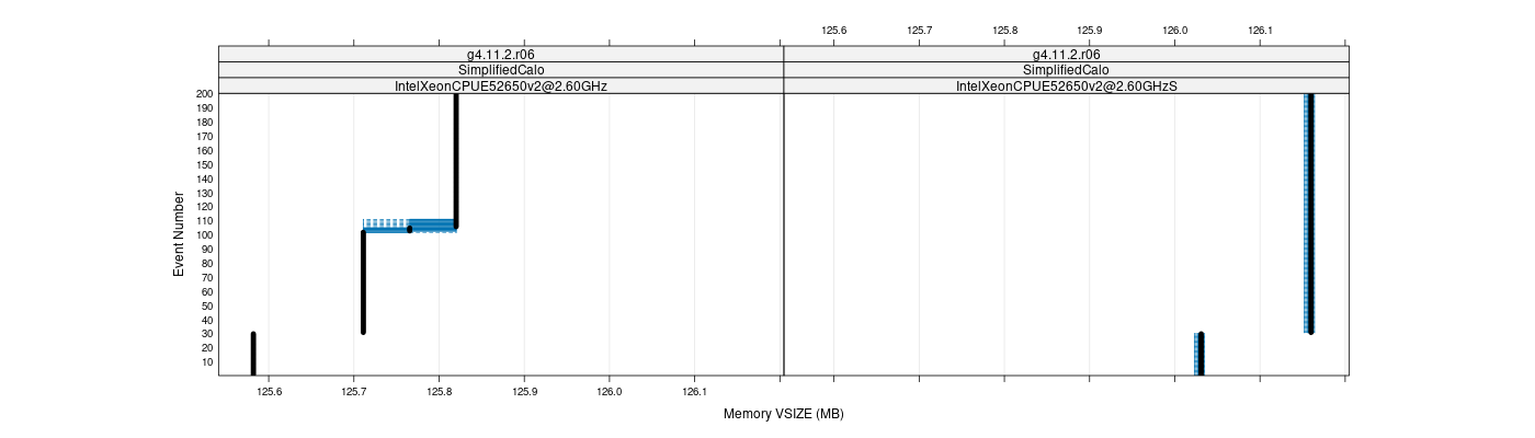 prof_memory_vsize_plot.png