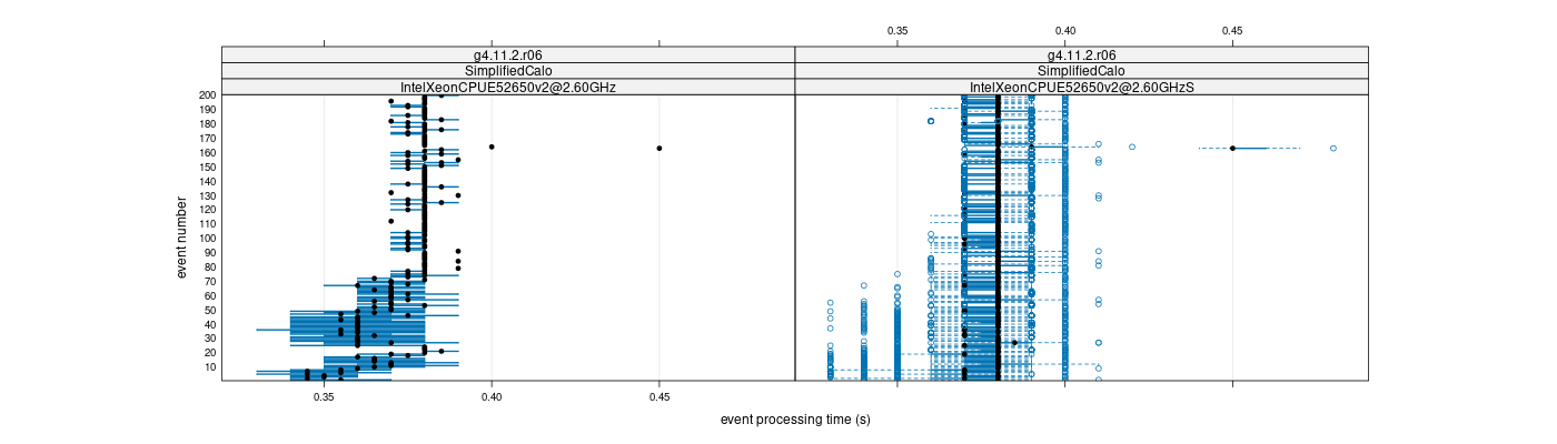 prof_100_events_plot.png