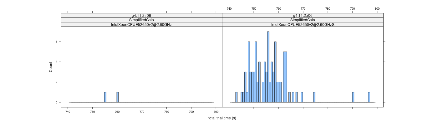 prof_basic_trial_times_histogram.png