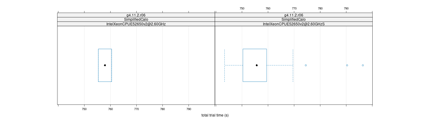 prof_basic_trial_times_plot.png