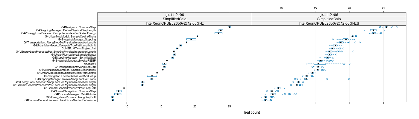 prof_big_functions_count_plot_01.png