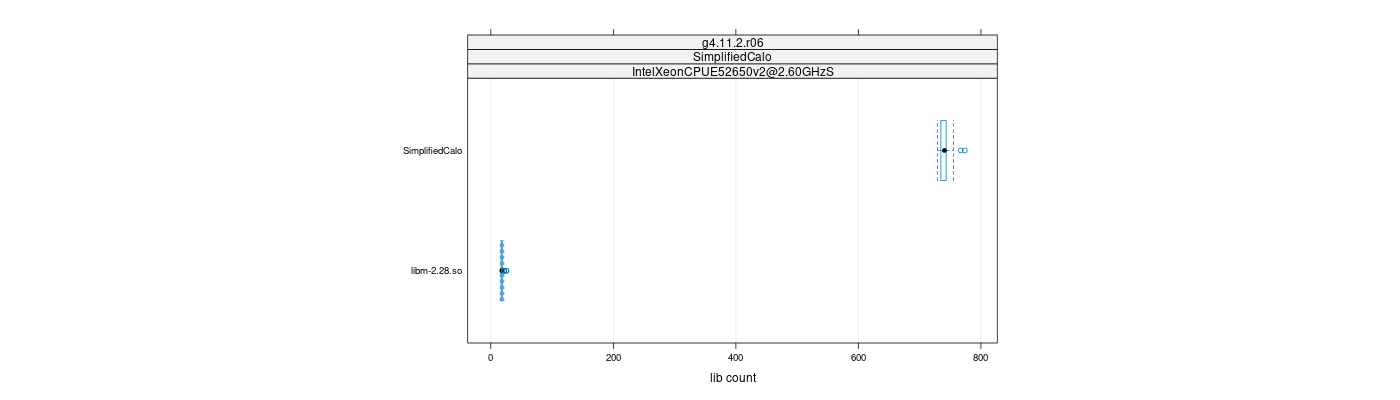 prof_big_libraries_count_plot_500.png