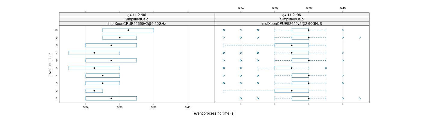 prof_early_events_plot.png