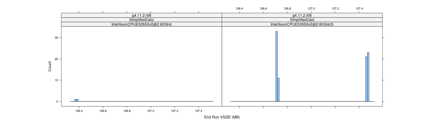 prof_memory_run_vsize_histogram.png