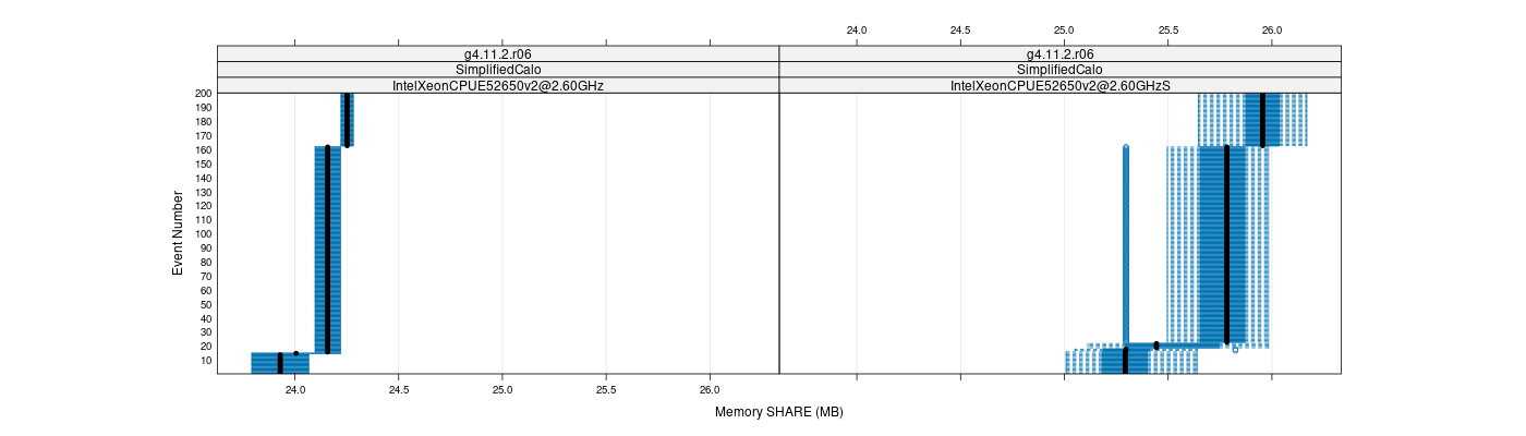 prof_memory_share_plot.png