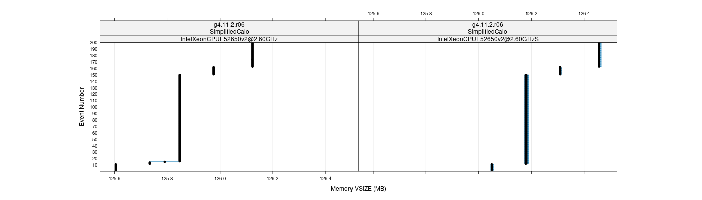 prof_memory_vsize_plot.png