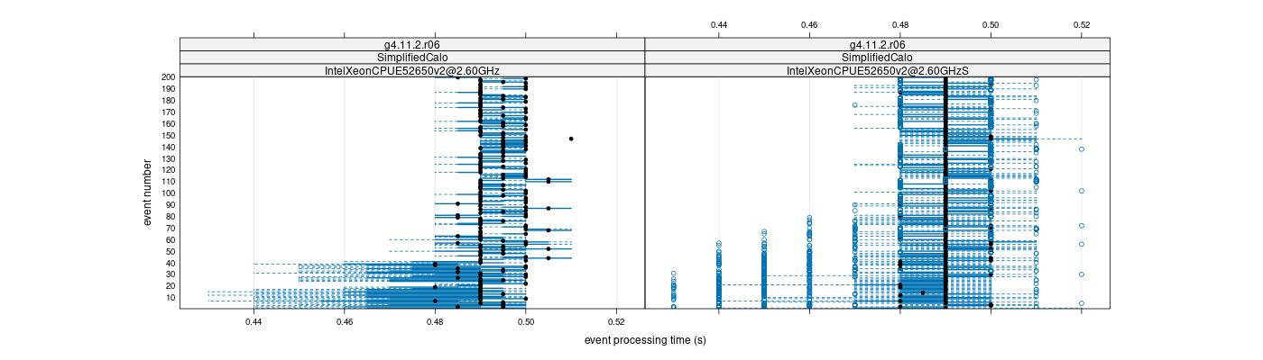 prof_100_events_plot.png