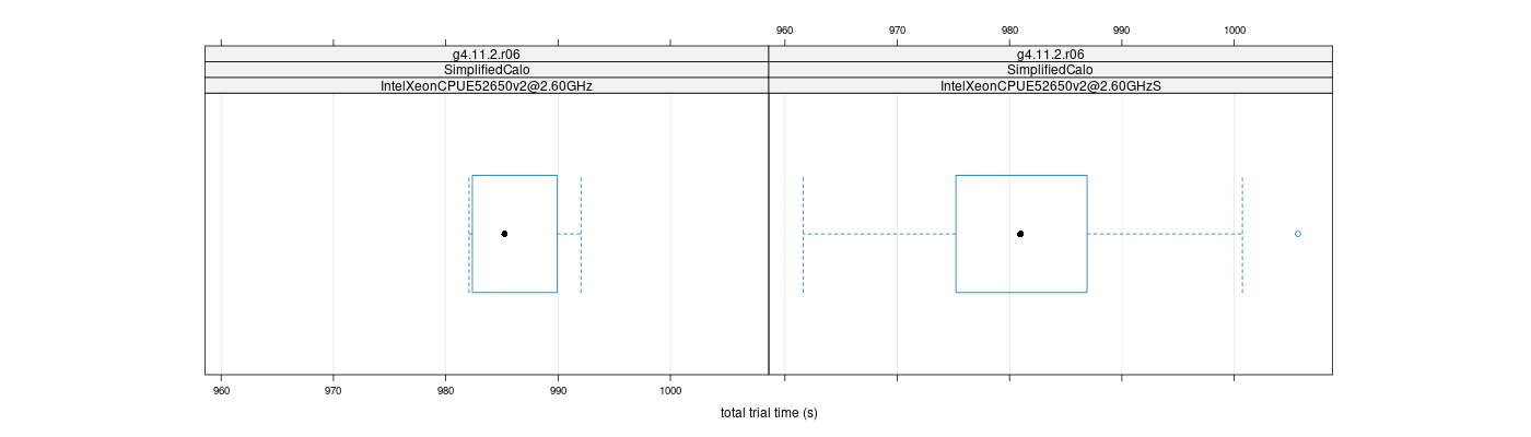 prof_basic_trial_times_plot.png