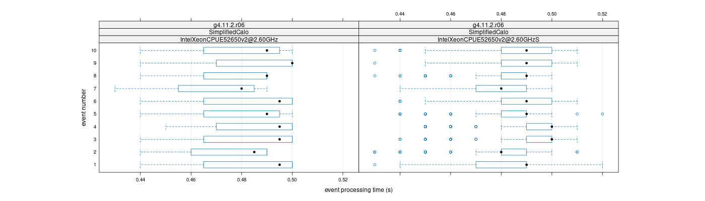 prof_early_events_plot.png