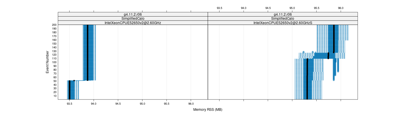 prof_memory_rss_plot.png