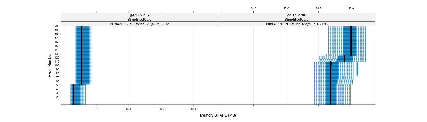 prof_memory_share_plot.png